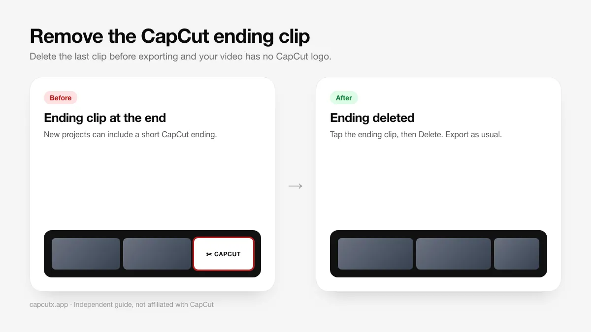 Before and after removing the CapCut ending clip from the timeline