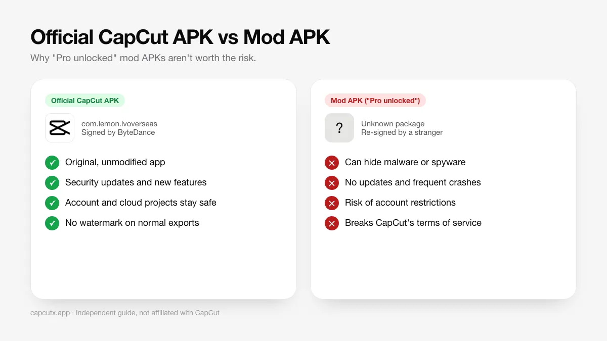 Official CapCut APK vs CapCut Mod APK comparison of safety, updates and signature
